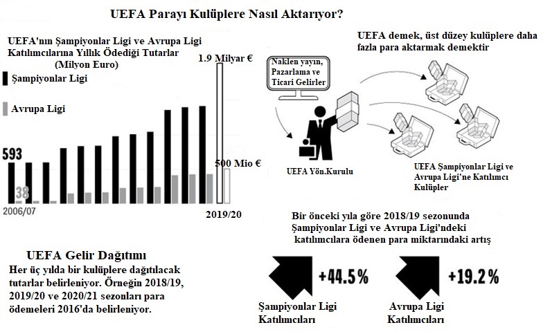 1 UEFA Revenues