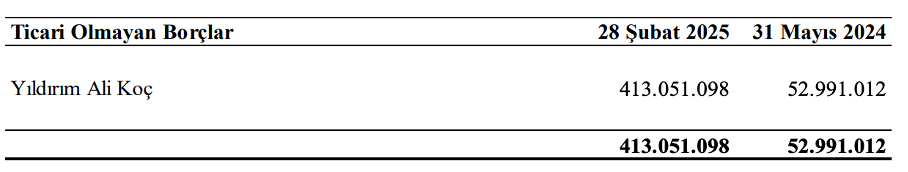 2.AliKoc kulube verilen borc1