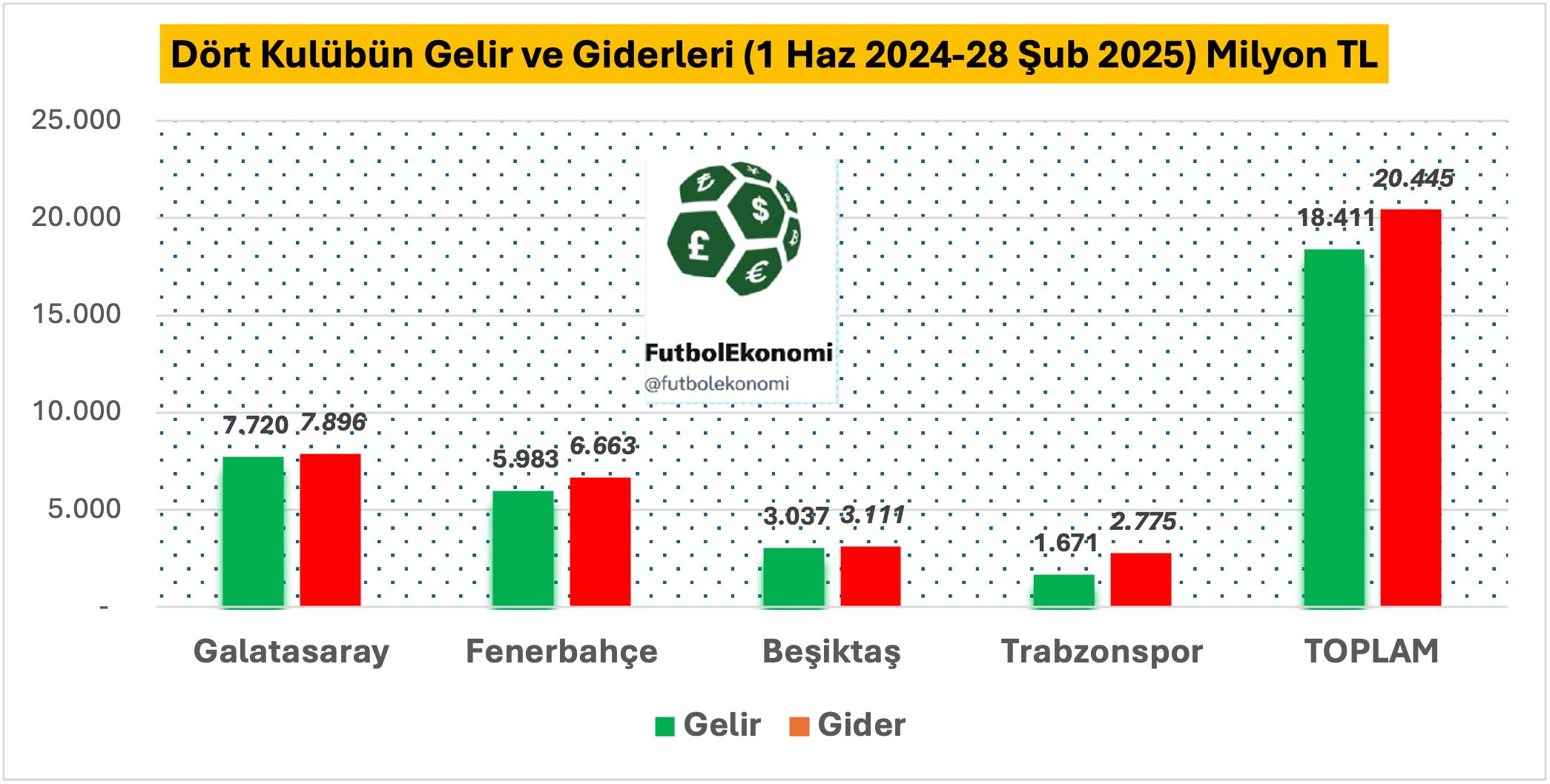 444Gelir giderResim1