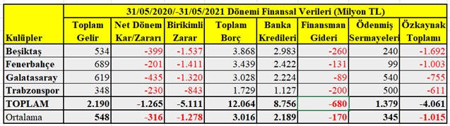 123Kulup  Finansallari 2021