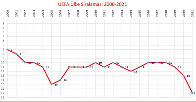 12UEFA TEAM RANKING