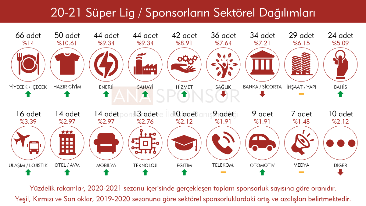 321SPonsor ve Futbol