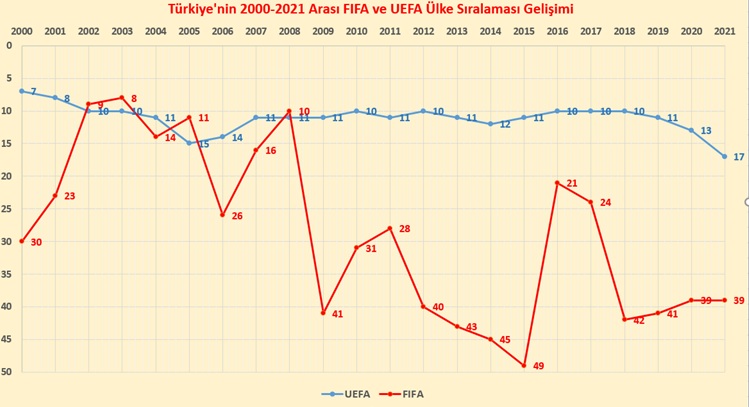 32Turkish Football ranking 2021