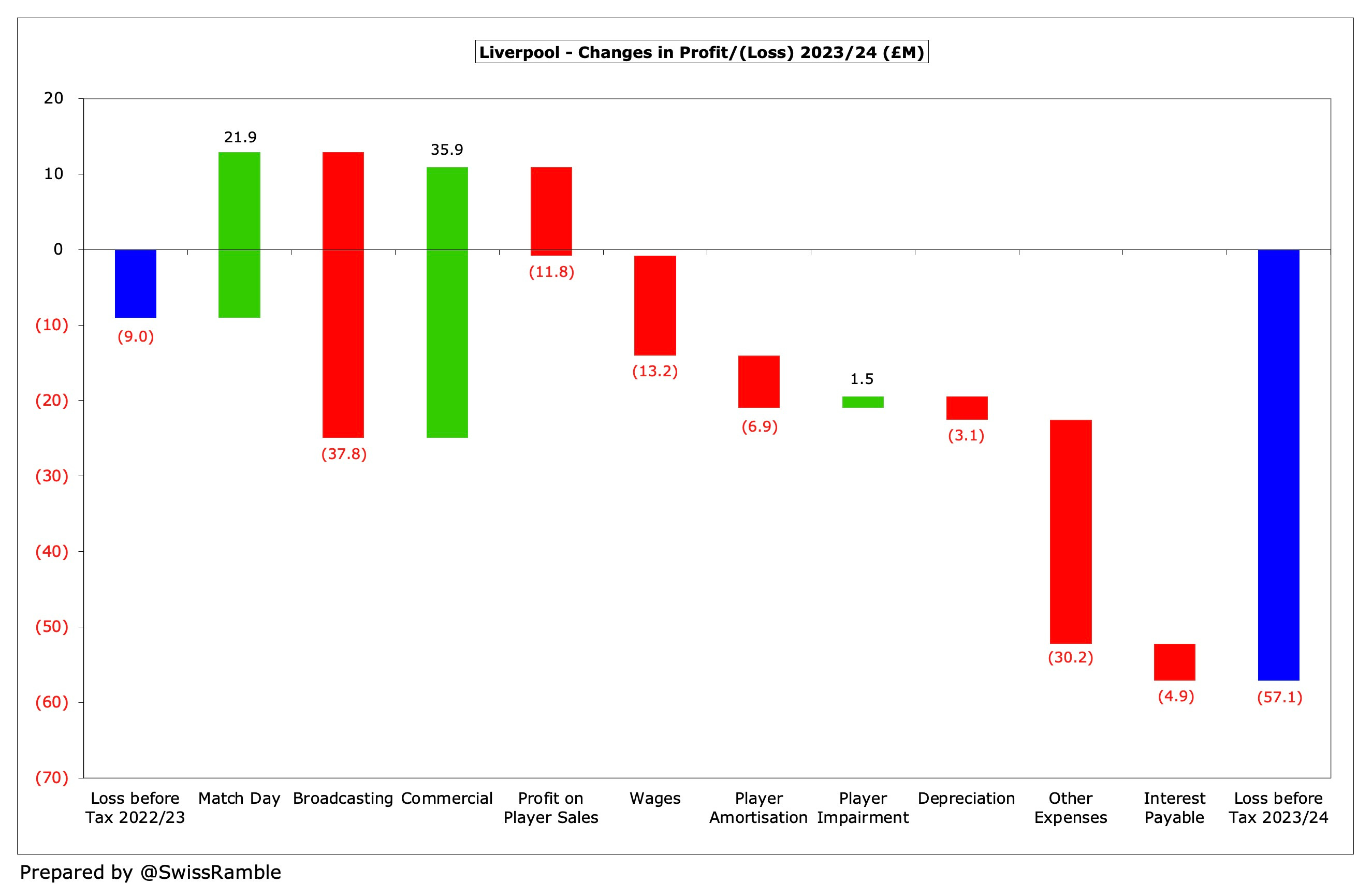 5Liverpoll Financial Figures 2023-24